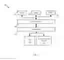 Fig. 08 - Execution of multiple operating systems without rebooting