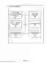 Fig. 03 - Methods, systems and apparatus to initialize a platform