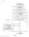 Fig. 07 - Methods, systems and apparatus to initialize a platform