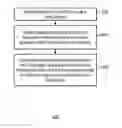 Fig. 01 - Input/output (I/O) device configuration signature