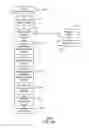 Fig. 05 - Input/output (I/O) device configuration signature