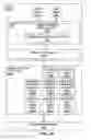 Fig. 20 - Isolating data within a computer system using private shadow mappings