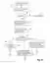 Fig. 09 - Independent access to virtual machine desktop content