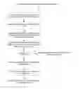Fig. 01 - Method and device for scheduling communication schedulable unit