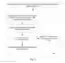 Fig. 04 - Method and device for scheduling communication schedulable unit