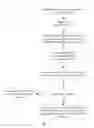 Fig. 06 - Method and device for scheduling communication schedulable unit