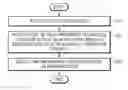 Fig. 01 - Method and apparatus for selecting preemption technique