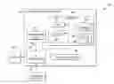 Fig. 01 - Efficient validation of resource access consistency for a set of virtual devices