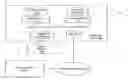 Fig. 01 - Scalable synchronization mechanism for distributed memory