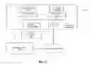 Fig. 02 - Scalable synchronization mechanism for distributed memory