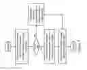 Fig. 10 - Push instruction for pushing a message payload from a sending thread to a receiving thread
