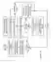 Fig. 14 - Push instruction for pushing a message payload from a sending thread to a receiving thread