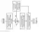 Fig. 10 - Addressing for inter-thread push communication