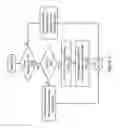 Fig. 15 - Addressing for inter-thread push communication