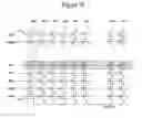 Fig. 13 - Failed bit count memory analytics