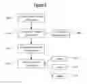 Fig. 07 - End of life prediction to reduce retention triggered operations