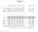 Fig. 13 - End of life prediction to reduce retention triggered operations