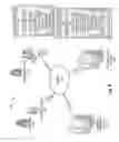 Fig. 02 - Integrated production support