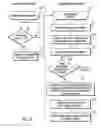 Fig. 12 - Method and apparatus for using an error signal to indicate a write request error and write request acceptance