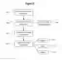 Fig. 07 - Removing read disturb signatures for memory analytics