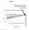 Fig. 31 - Removing read disturb signatures for memory analytics