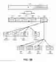 Fig. 06 - Prioritizing data reconstruction in distributed storage systems