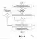 Fig. 05 - Expedited device backup, wipe, and enrollment