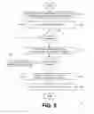 Fig. 06 - Expedited device backup, wipe, and enrollment