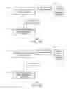 Fig. 06 - Data asset reconstruction