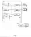 Fig. 02 - Structure for reducing power consumption for memory device