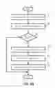 Fig. 09 - System and method for performing efficient failover and virtual machine (VM) migration in virtual desktop infrastructure (VDI)