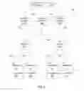 Fig. 07 - Selectively coupling a PCI host bridge to multiple PCI communication paths