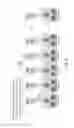 Fig. 06 - Management of storage devices