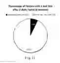 Fig. 13 - Management of storage devices