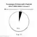 Fig. 14 - Management of storage devices