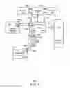 Fig. 02 - Test logic for a serial interconnect