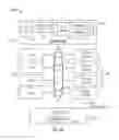 Fig. 12 - Instruction and logic for tracking access to monitored regions