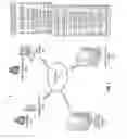Fig. 02 - Integrated production support