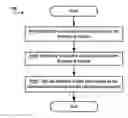Fig. 01 - AUTOMATICALLY TESTING FIRMWARE
