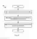 Fig. 03 - AUTOMATICALLY TESTING FIRMWARE