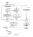 Fig. 13 - USER INTERFACE TESTING ABSTRACTION