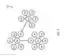 Fig. 02 - Techniques for automatically generating testcases