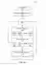 Fig. 09 - Page-level health equalization