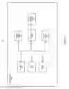Fig. 10 - Control of entry into protected memory views