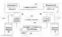 Fig. 01 - Method, apparatus and computer programs providing cluster-wide page management