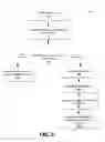 Fig. 04 - Resolving memory accesses crossing cache line boundaries
