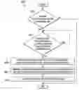 Fig. 01 - SYSTEMS AND METHODS FOR INTEGRATED ROTATION OF PROCESSOR CORES