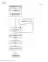 Fig. 02 - Simultaneous invalidation of all address translation cache entries associated with an X86 process context identifier