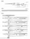 Fig. 05 - Simultaneous invalidation of all address translation cache entries associated with an X86 process context identifier
