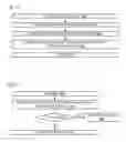 Fig. 08 - Simultaneous invalidation of all address translation cache entries associated with an X86 process context identifier